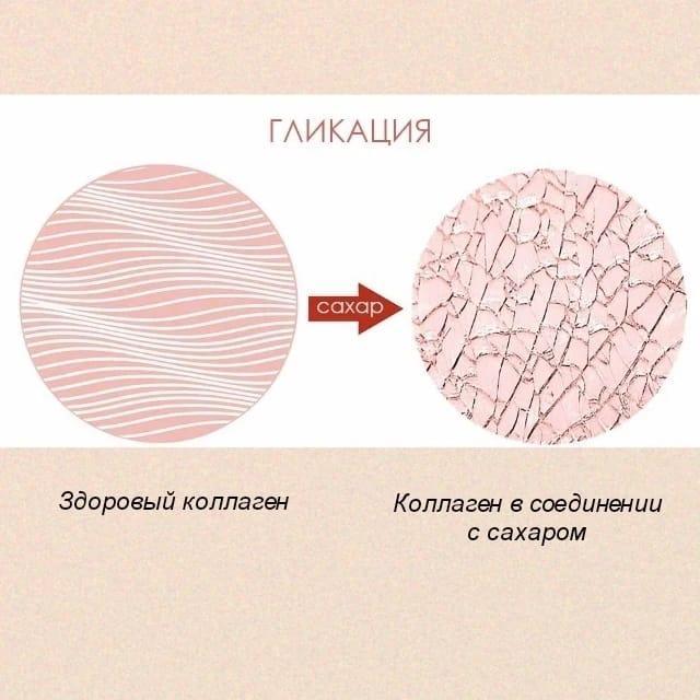 гликация